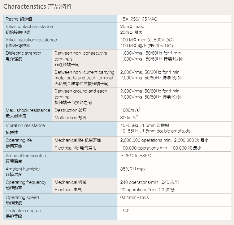 產品特性 額定值.png